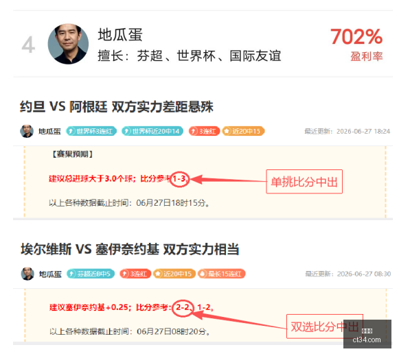 世界杯,足球比赛,国际赛事,世界杯,足球比赛,国际赛事,世界杯新闻,世界杯赛程,世界杯历史,世界杯冠军,世界杯进球,世界杯球队,世界杯赛场,世界杯精彩瞬间