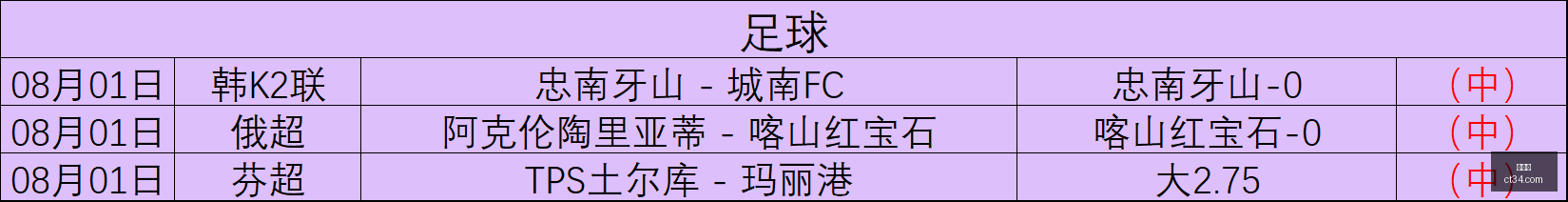 世界杯,足球比赛,国际赛事,世界杯,足球比赛,国际赛事,世界杯新闻,世界杯赛程,世界杯历史,世界杯冠军,世界杯进球,世界杯球队,世界杯赛场,世界杯精彩瞬间