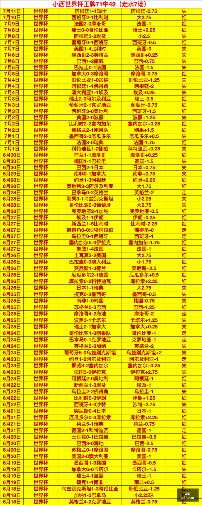 世界杯,足球比赛,国际赛事,世界杯,足球比赛,国际赛事,世界杯新闻,世界杯赛程,世界杯历史,世界杯冠军,世界杯进球,世界杯球队,世界杯赛场,世界杯精彩瞬间