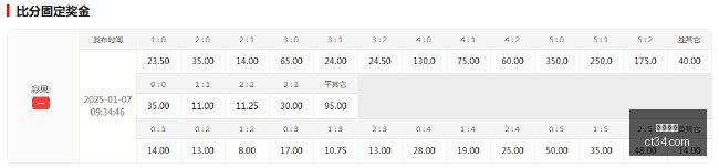 年美股美债,风险预警,分析师对冲,即时开奖,即时开奖平台,即时开奖官网,即时开奖app